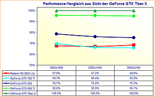 Performance-Vergleich Enthusiasten-Grafikkarten (Juni 2015)